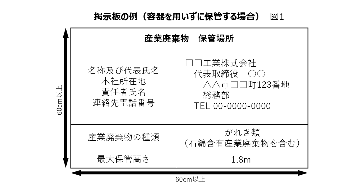 保管場所の掲示板